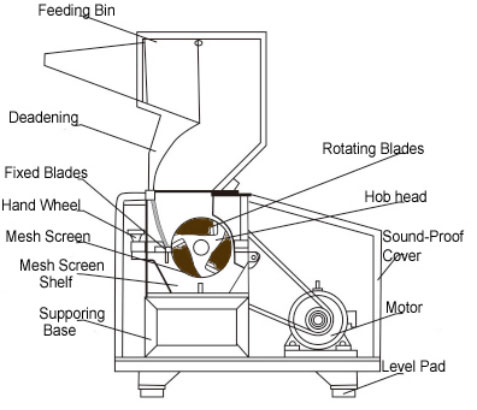 靜音破碎機(jī)，隔音破碎機(jī)