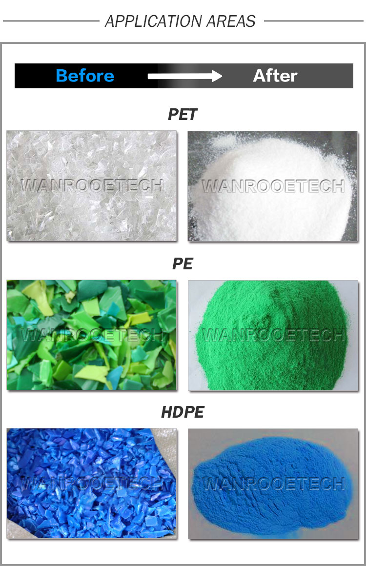 PE、LLDPE、LDPE、MDPE、HDPE磨粉機(jī)